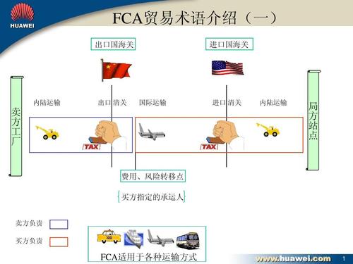 fca（fca贸易术语含义）