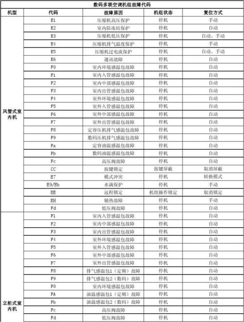 f2g（f2故障代码）