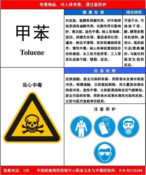 甲苯（甲苯的危害性是刺激性）