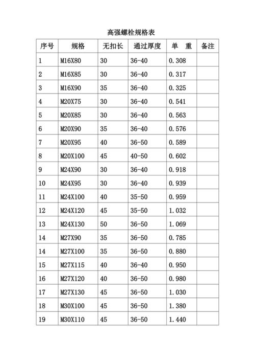 高强螺栓（高强螺栓规格型号）