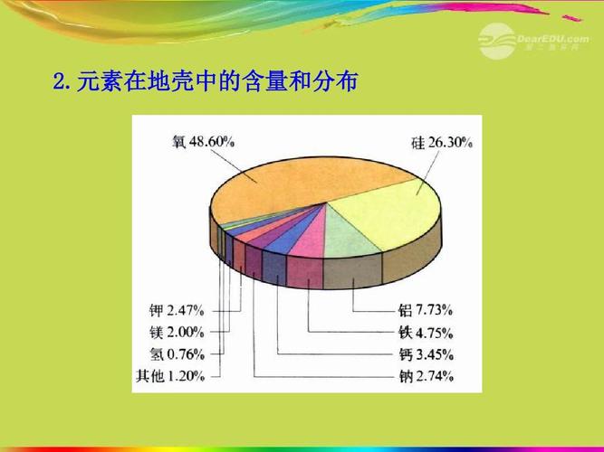 地壳含量最多的元素（地壳中含量最多的元素）