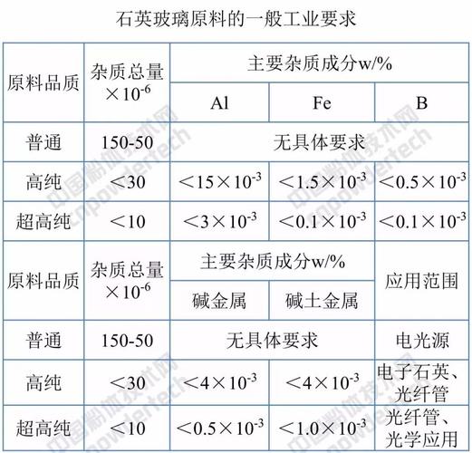 石英玻璃（石英玻璃成分）