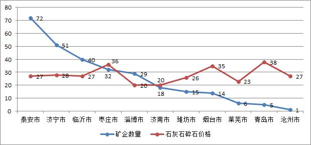 石灰石价格（石灰石价格走势图2020）