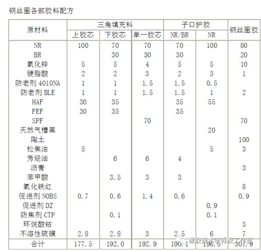 天然橡胶（天然橡胶的主要成分）