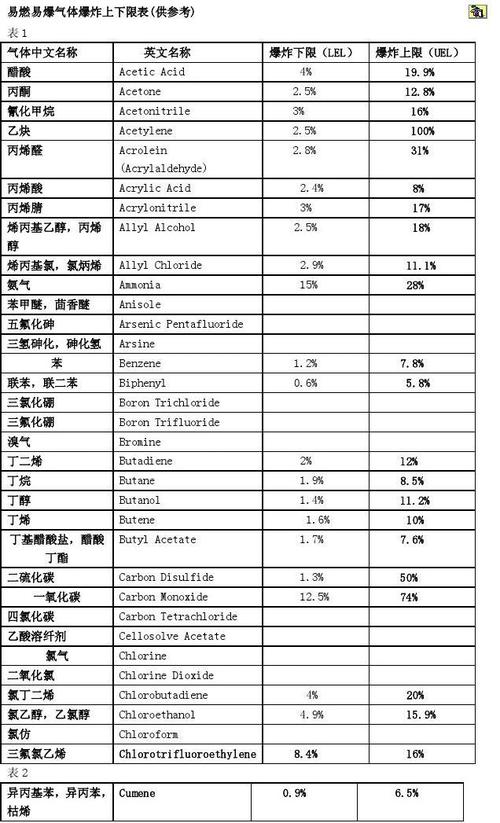 丙烯腈毒性（丙烯腈对人体有哪些毒性）