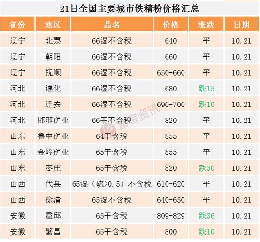 铁粉最新价格（铁粉价格）