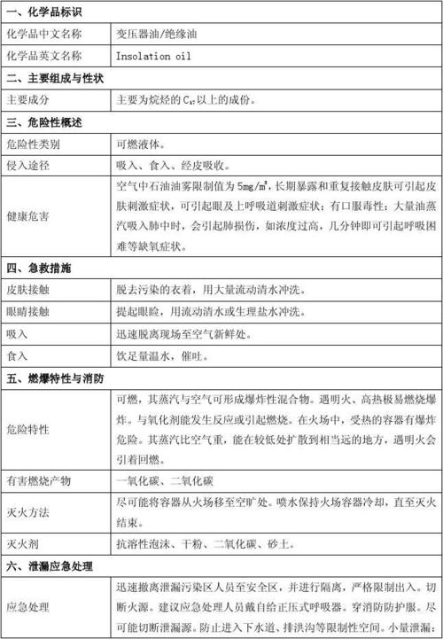 煤油msds（煤油哪里有卖）