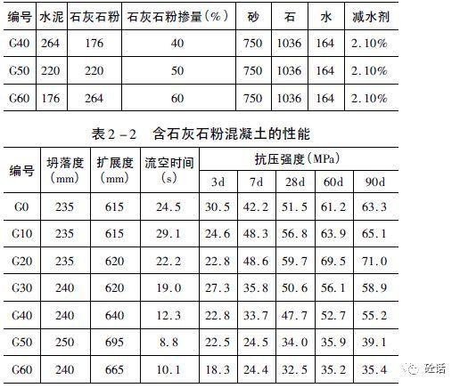 生石灰比重（生石灰比重和密度分别多少）