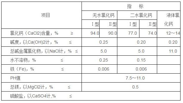 无水氯化钙（无水氯化钙沸点）