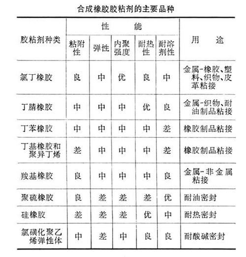 橡胶补强剂（橡胶补强剂主要成分）