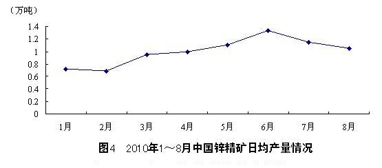 锌精矿（锌精矿价格计算公式）