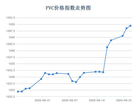 聚氯乙烯树脂（聚氯乙烯树脂pvc最新价格走势图）