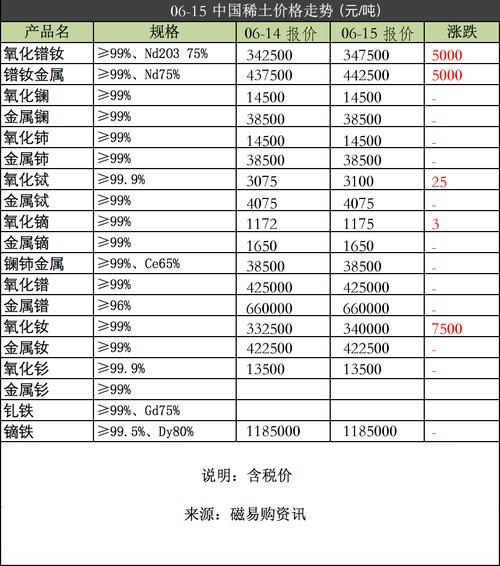 碳酸稀土（碳酸稀土价格）