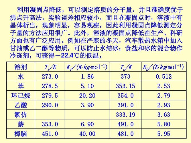 氯仿沸点（氯仿沸点多少度）