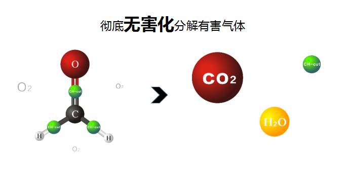 甲醛分子量（甲醛分解）