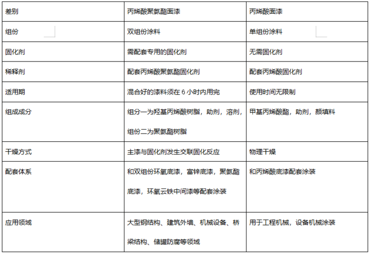 丙烯酸乙酯（丙烯酸乙酯的物理性质和化学性质）