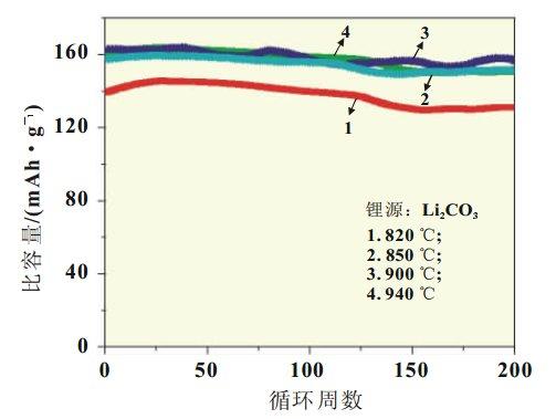 碳酸锂溶解度（碳酸锂溶解度随温度变化）