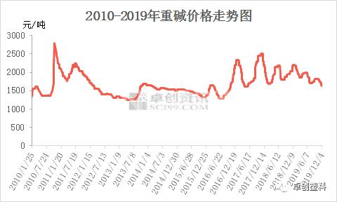 纯碱行情（纯碱行情最新消息生意社）