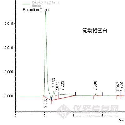 hplc溶剂（hplc溶剂峰）