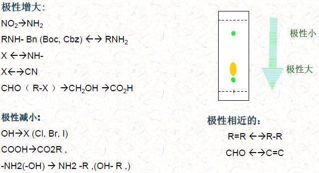 ccl4（ccl4是极性还是非极性）