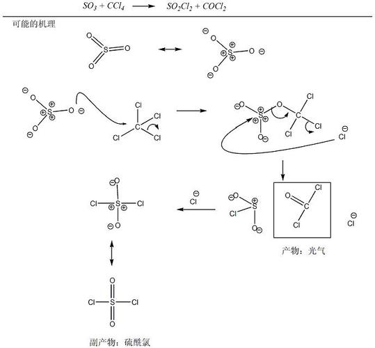 三光气（三光气怎么淬灭）