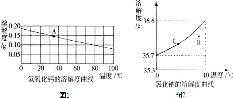 氢氧化钙溶解度（氢氧化钙溶解度随温度变化曲线）