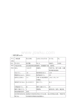 二硫化碳msds（二硫化碳msds工厂）