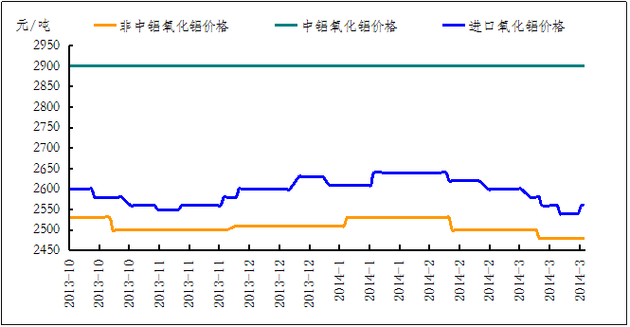 高温氧化铝（高温氧化铝价格）