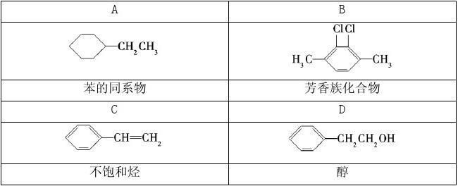 苯甲酸甲酯（苯甲酸甲酯的相对原子质量）