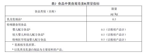 黄曲霉毒素b1（黄曲霉毒素b1国家标准）