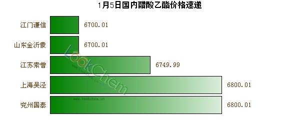 乙酸乙酯价格（乙酸乙酯价格最新价格）