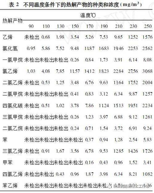 三氯甲烷沸点（二氯甲烷沸点）