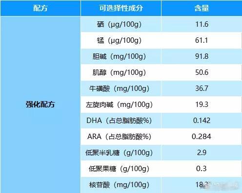 ara（ara是什么营养物质）