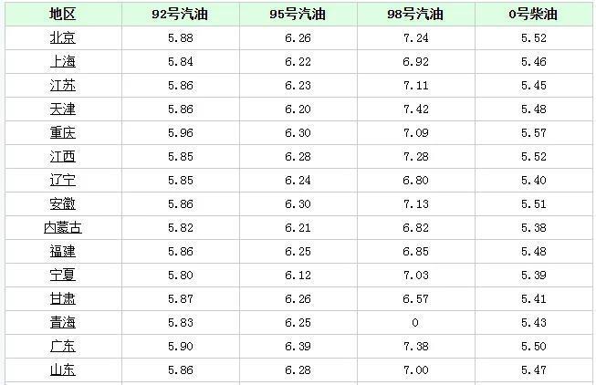 柴油多少一吨（柴油多少一吨多少升）