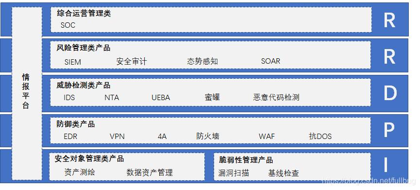 ipd（ipdrr各个字母是什么意思）