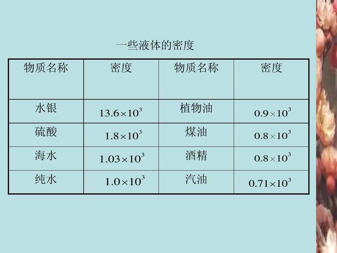 煤油的密度（煤油的密度是多少gcm3）