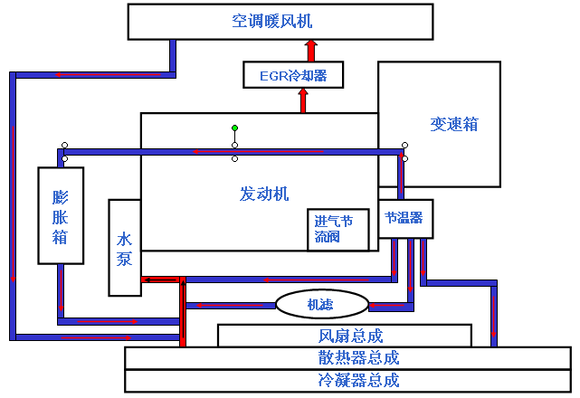 汽车散热原理-汽车散热原理图