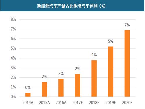 汽车销售总量-2023年新能源汽车销售总量