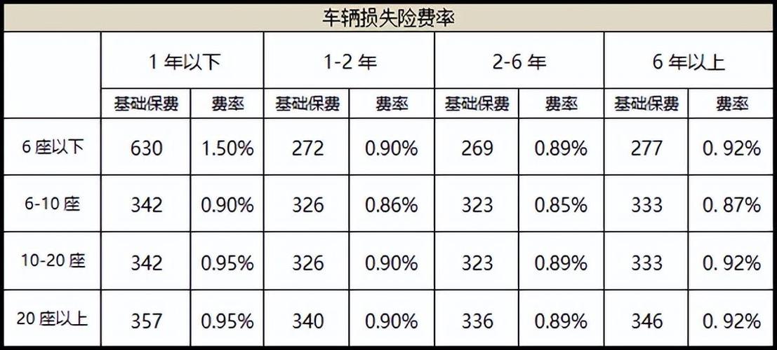 商业保险汽车-商业保险汽车价钱