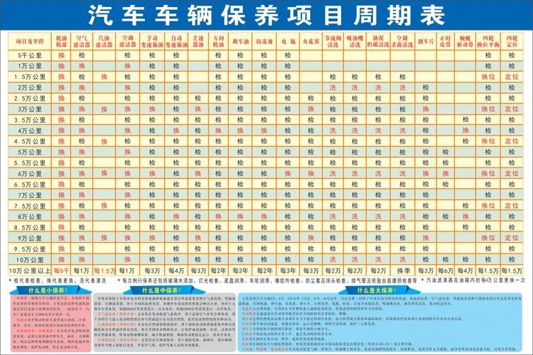 汽车2保-汽车二保多少公里和时间