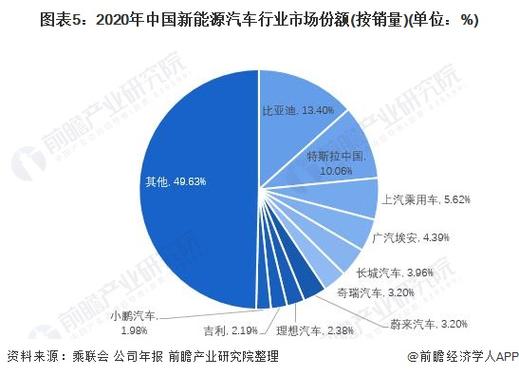 汽车巿场-汽车巿场现状