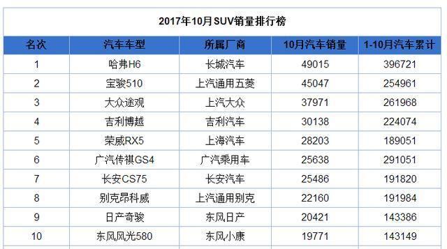 汽车车型销量-汽车车型销量排行10月