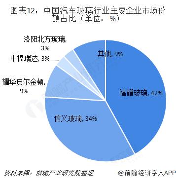 世界汽车玻璃-世界汽车玻璃企业排名