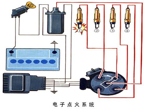 汽车电子点火-汽车电子点火器怎么用