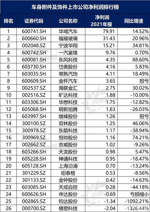 a股汽车-a股汽车零部件企业排名