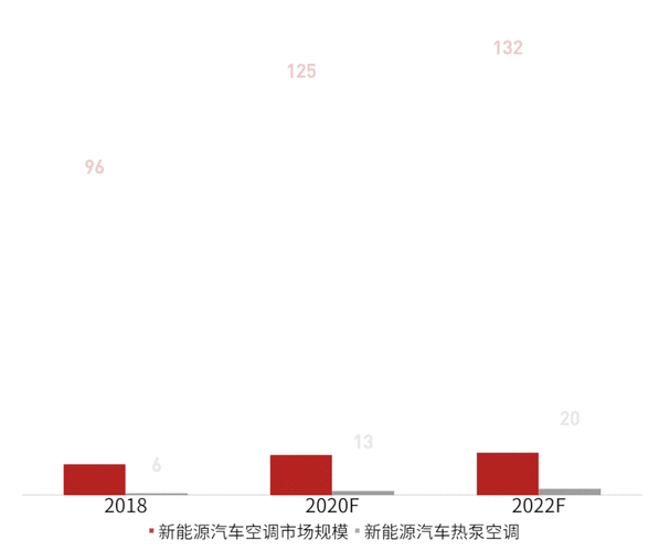 汽车空调企业-汽车空调企业发展前景