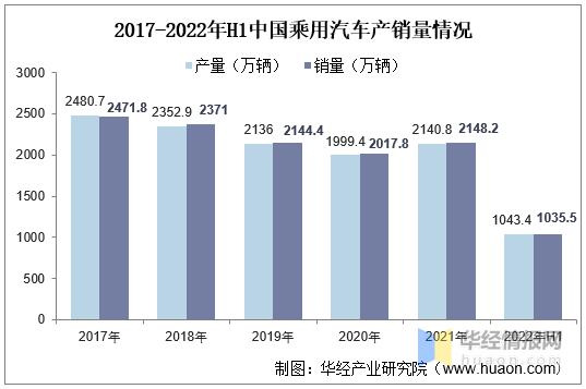 我国汽车销售-我国汽车销售量的数据