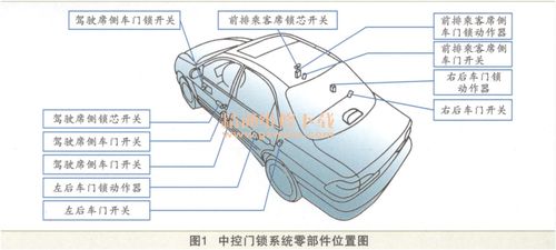 汽车中控防盗-汽车中控防盗系统的检修