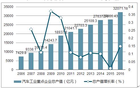 汽车整车企业-汽车整车企业人均产值