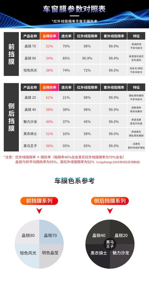 汽车膜价格表-欧派汽车膜价格表